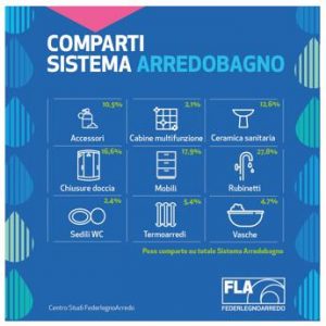 Assobagno compie 20 anni, sguardo al futuro