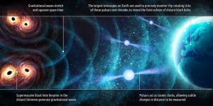 Università Bicocca, aperta finestra osservazione onde gravitazionali