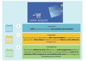 Taquinia – Disponibile la carta acquisti da attivare allo sportello postale