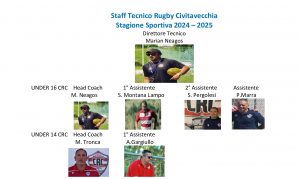 Il Rugby Civitavecchia scalda i motori: al via da domani la preparazione