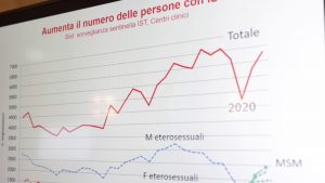 Un vademecum contro le infezioni sessualmente trasmissibili